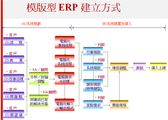 eAI漢門科技:服務紡織成衣業、金屬業、製鞋業、扣件業