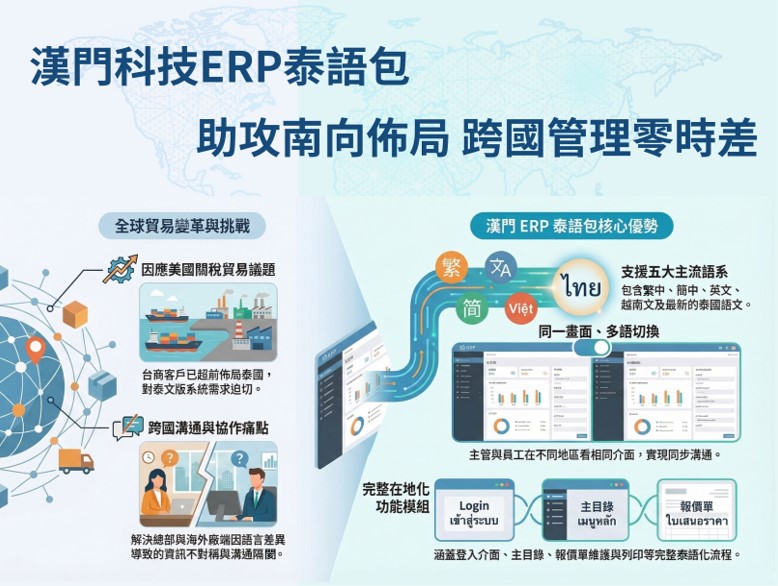 eAI漢門科技:服務紡織成衣業、金屬業、製鞋業、扣件業。