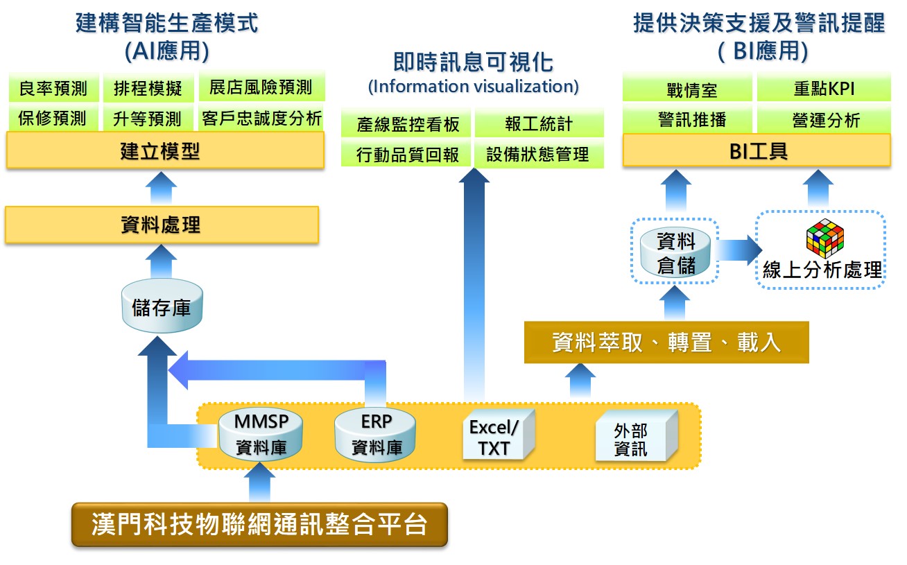 大數據分析應用架構 大數據分析應用架構