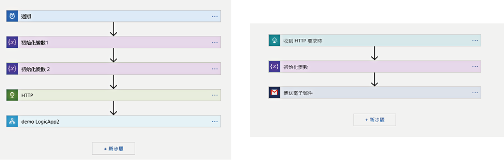 What is Azure Logic Apps (邏輯應用程式): BizTalk、B2B、EAI、EDI、BPM、異質系統整合、資料交換