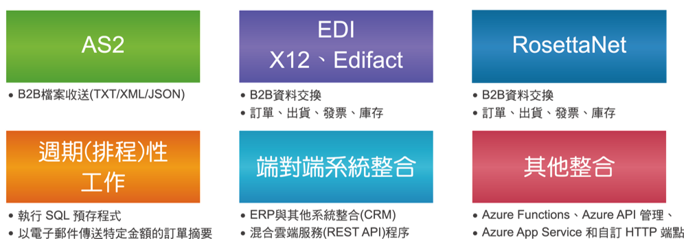 BPM: Logic App 適用情境:AS2、EDI X12、Edifact、RosettaNet、週期性(排程性)工作、端對端系統整合、其他整合。BizTalk、B2B、EAI、EDI、BPM、異質系統整合、資料交換