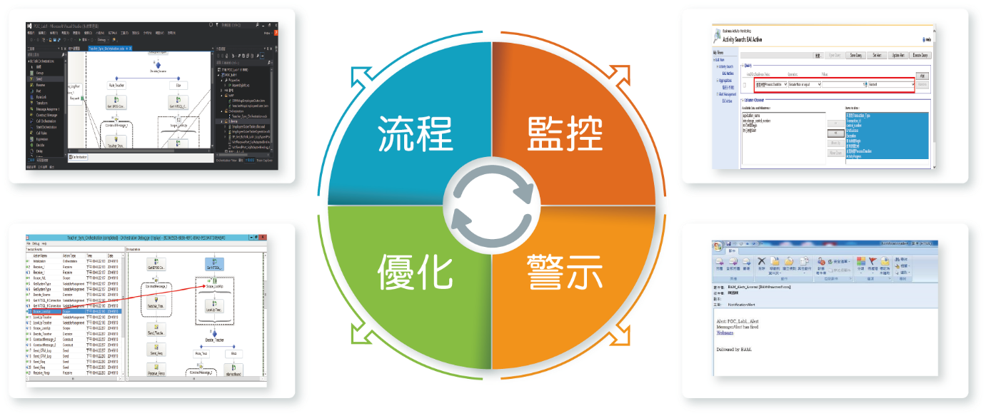 eaiedi:流程、監控、警示、優化。提供企業級連接服務、B2B與交易夥伴管理、建置混合式應用程式、Adapters、Pipelines、Transforms、EAI、ESB、EDI、BAM、Rules、TPM、企業應用系統、REST APIs提供資訊傳遞的統一窗口、Azure Logic Apps雲端城市