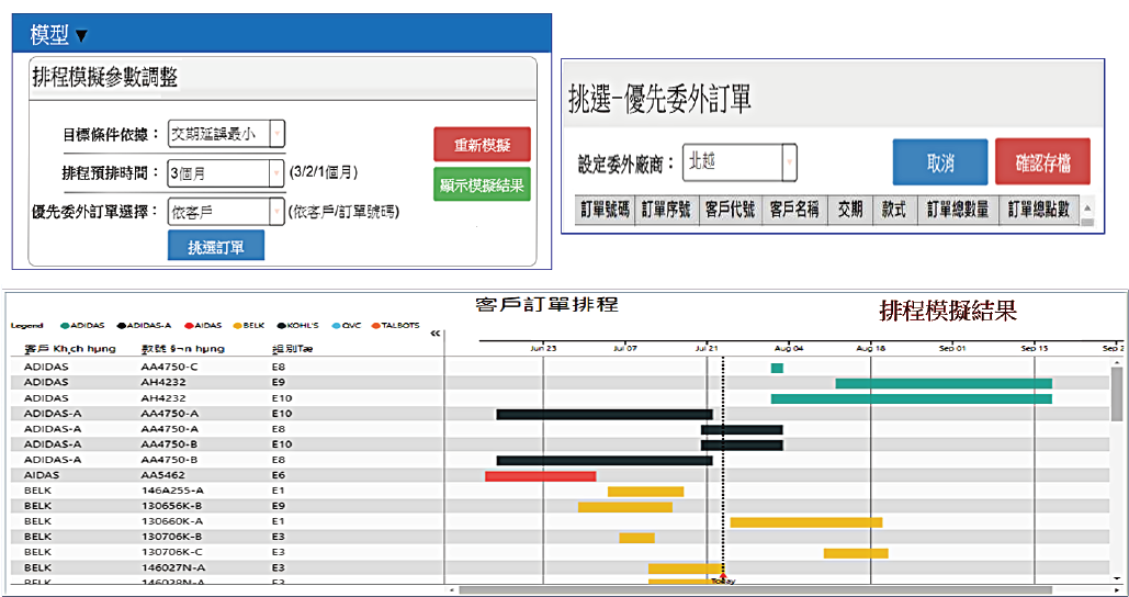 紡織ERP 派工分析圖 紡織ERP