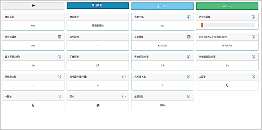 WIP在織工單織造情報