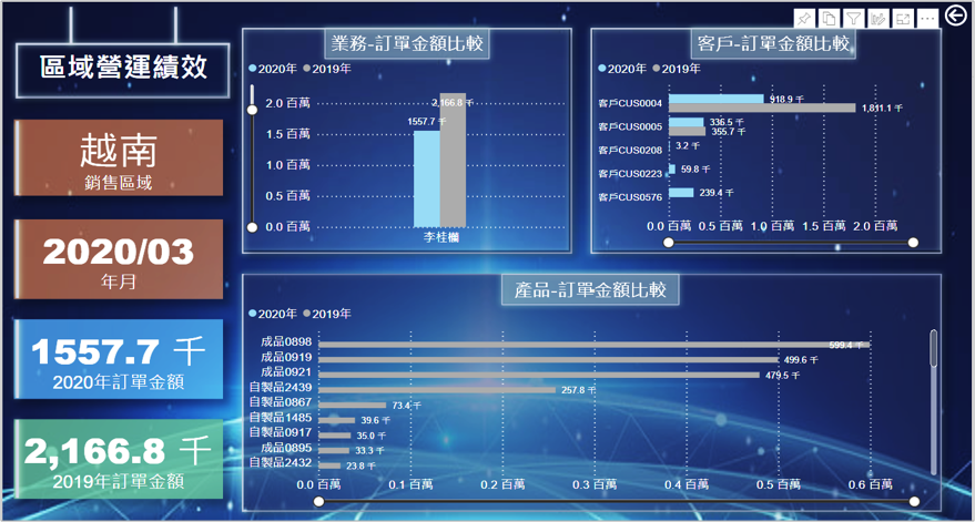 UeAI.iIOC 智慧情資運營中心