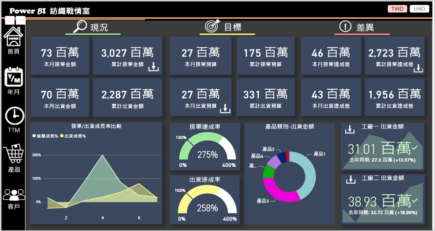 UeAI.iIOC 智慧情資運營中心