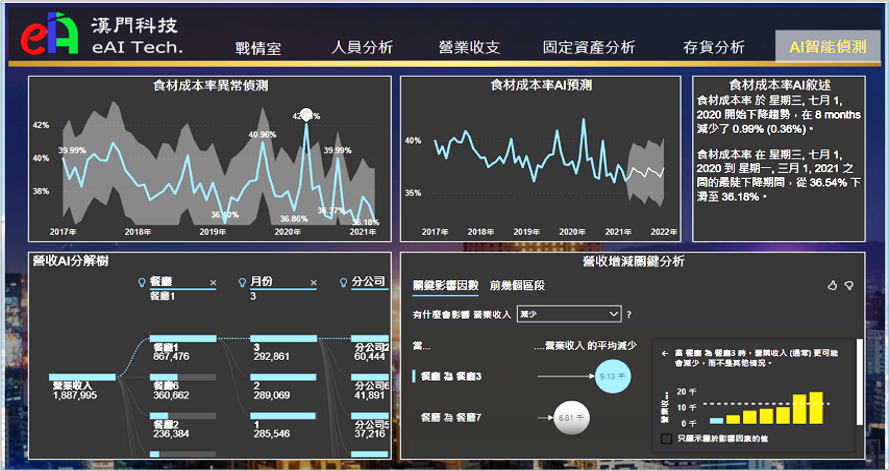 UeAI.iIOC 智慧情資運營中心