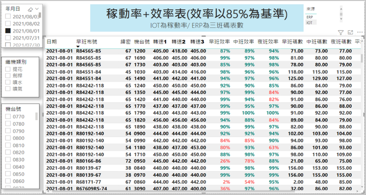 UeAI.iIOC 智慧情資運營中心