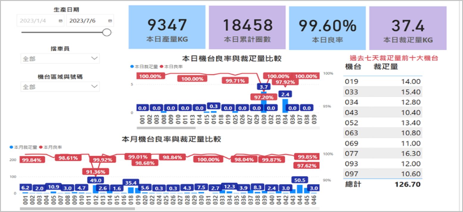 UeAI.iIOC 智慧情資運營中心