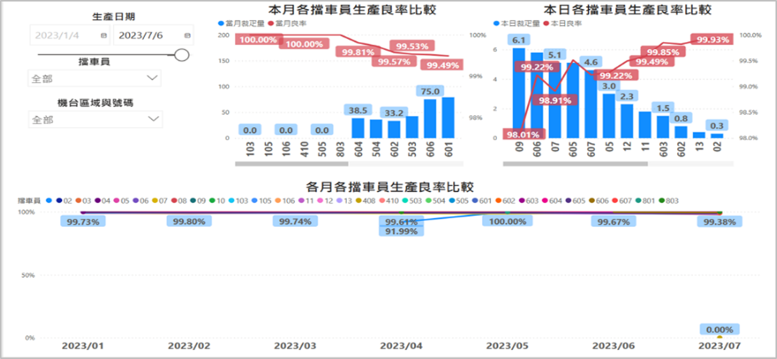 UeAI.iIOC 智慧情資運營中心