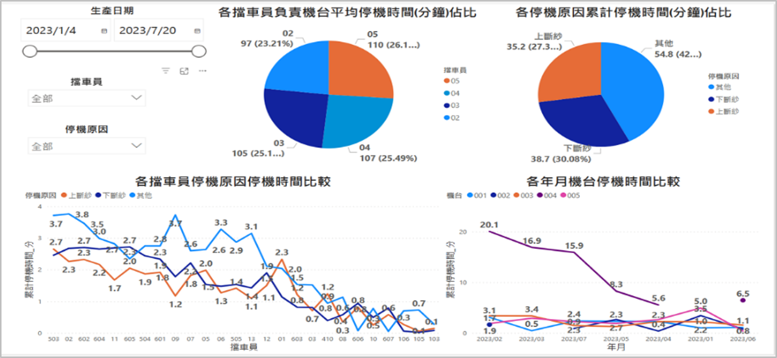 UeAI.iIOC 智慧情資運營中心