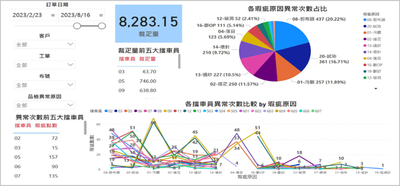 UeAI.iIOC 智慧情資運營中心