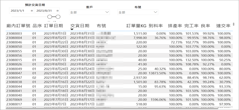 UeAI.iIOC 智慧情資運營中心