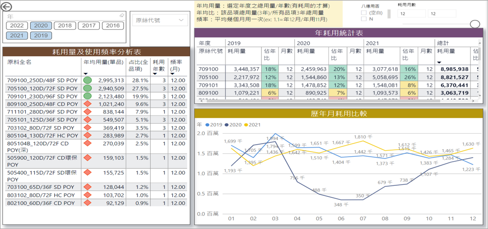 UeAI.iIOC 智慧情資運營中心