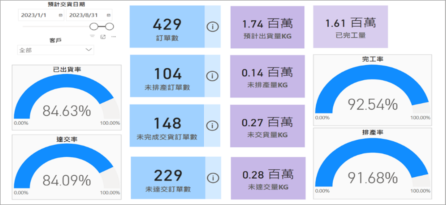 UeAI.iIOC 智慧情資運營中心