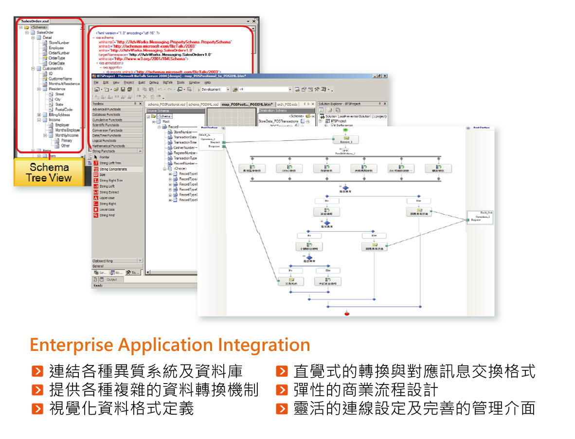 eaiedi_BizTalk開發平台特色: Enterprise Application Integration。連結各種異質系統及資料庫、提供各種複雜的資料轉換機制、視覺化資料格式定義、直覺式的轉換與對應訊息交換格式、彈性的商業流程設計、靈活的連線設定及完善的管理介面。